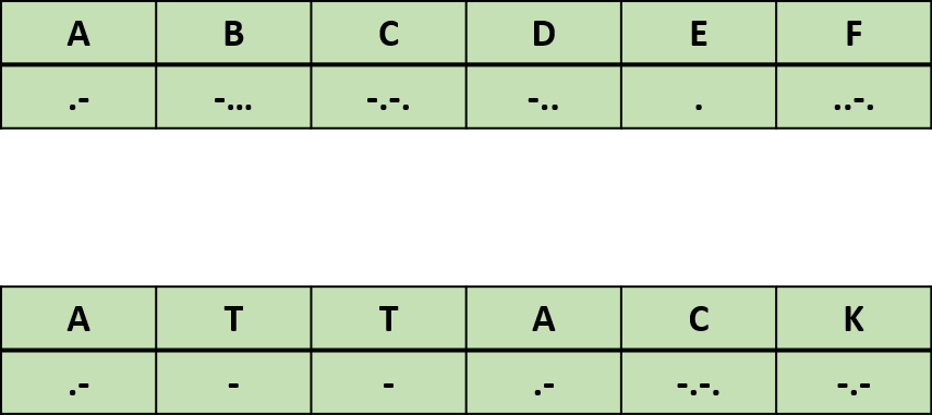 Image example showing the morse code substitution for 'attack'