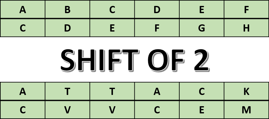 Image example showing a caesar shift of 2