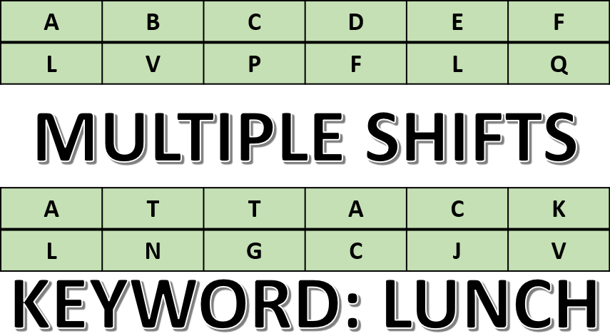 Image example showing a Vigenere cipher with multiple shifts, using the keyword 'LUNCH'